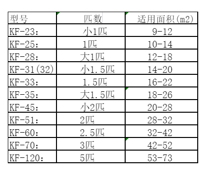 潍城空调维修