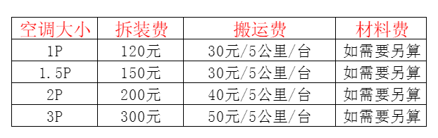 潍城空调移机及费用电话在哪里找